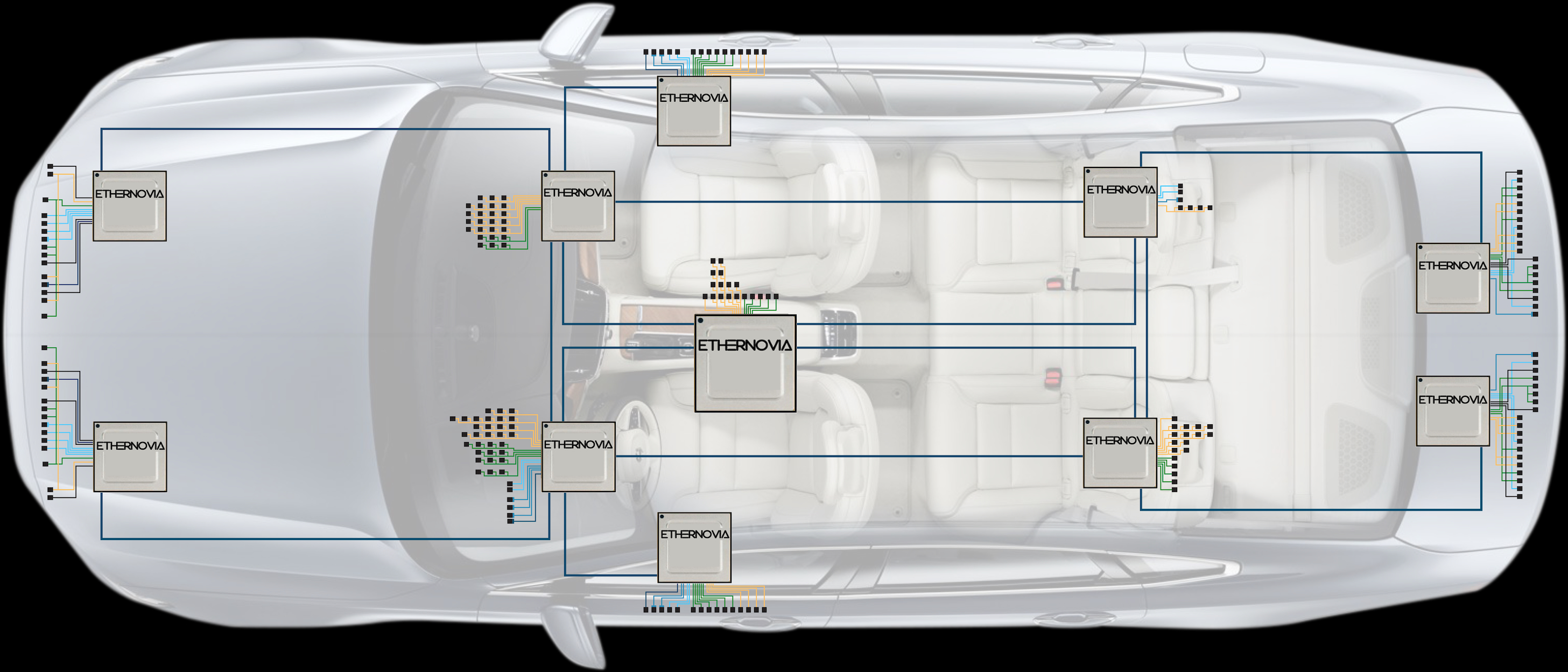 Ethernovia raises $90M as investors rush to fund ‘physical AI’